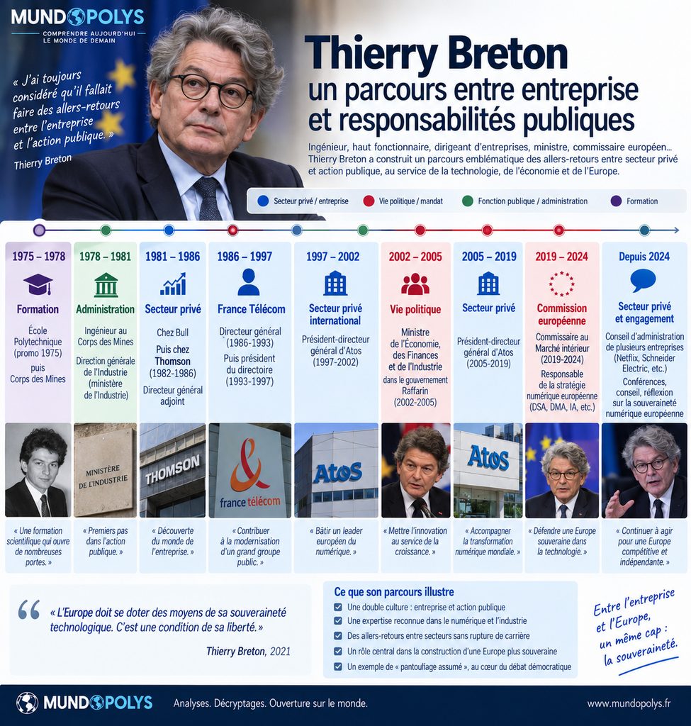 Politique professionnel - Infographie - Parcours professionnel et politique de Thierry Breton