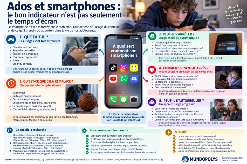 Adolescents et smartphones : faut-il vraiment leur interdire le téléphone pour les protéger ?